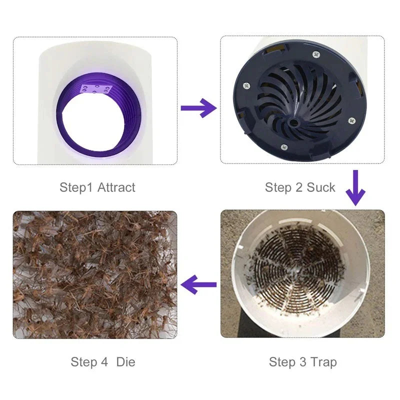 How Mosquito Killer Lamp Works Attract Suck Trap Die Process Pakistan